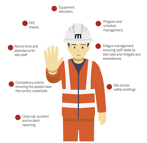 MacRail Site Access Controllers